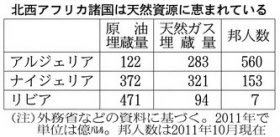 邦人拘束のアルジェリア 資源求め日本企業進出 日本経済新聞