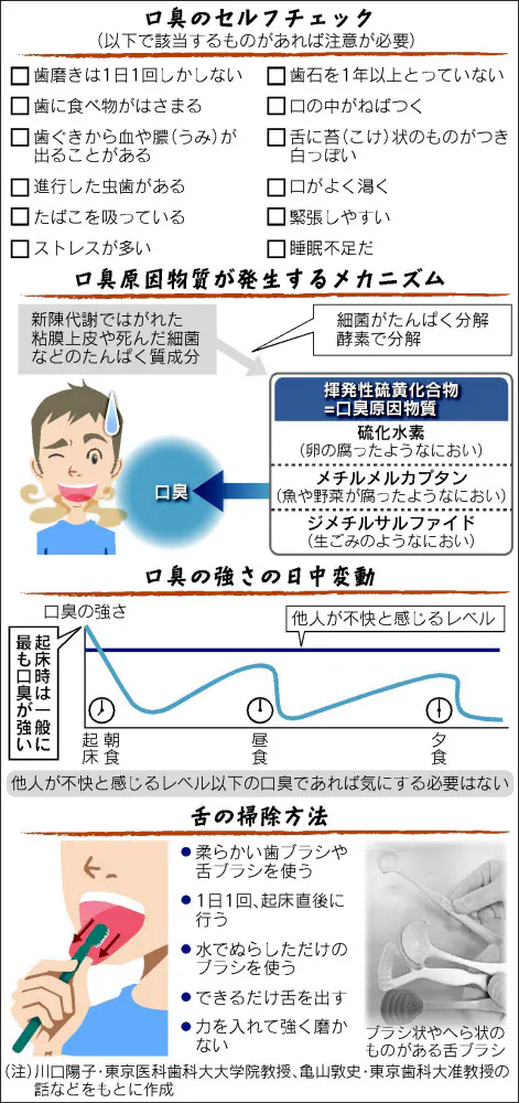 口臭は体調のバロメーター 原因と予防のポイント Nikkei Style 口臭は体調のバロメーター 原因と予防のポイント Nikkei Style