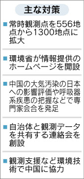 中国大気汚染で緊急対策 環境省 Pm2 5飛来監視 日本経済新聞