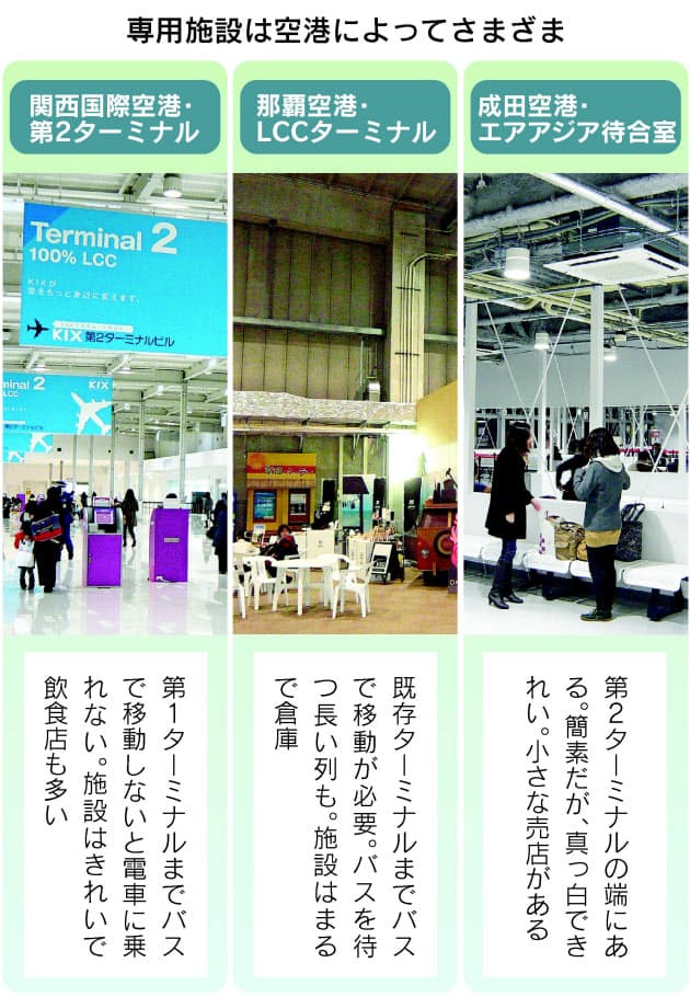 格安航空の国内線乗り比べ 1泊2日7000キロの旅 Nikkei Style 格安航空の国内線乗り比べ 1泊2日7000キロの旅 Nikkei Style