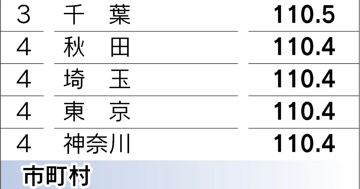 地方公務員給与 国を上回る 削減巡り相互不信 日本経済新聞
