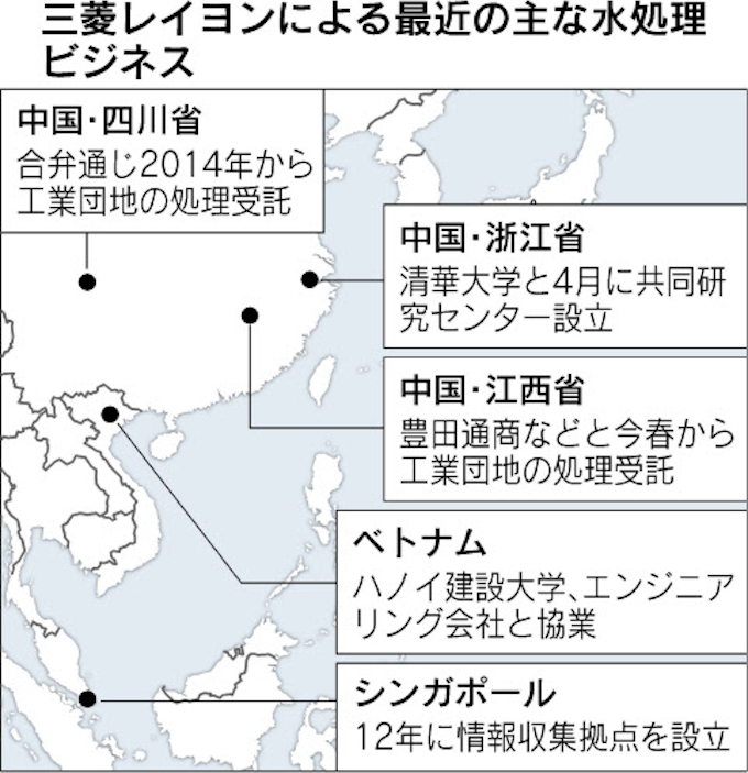 三菱レイヨン アジアで水処理膜開発 中国 清華大と研究所 日本経済新聞