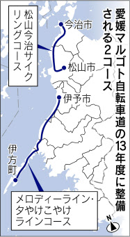 愛媛県 自転車道1270キロ整備 5年かけ26コース 日本経済新聞