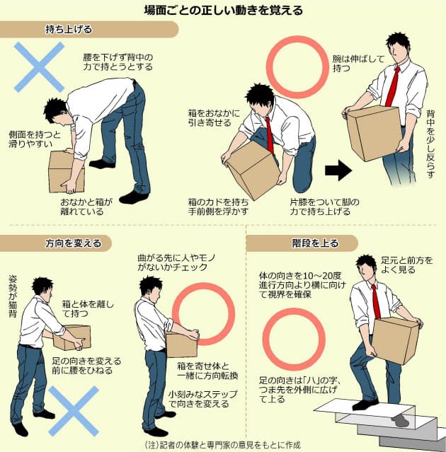 中指と薬指を少し曲げて 重い荷物 楽に運ぶコツ Nikkei Style 中指と薬指を少し曲げて 重い荷物 楽に運ぶコツ Nikkei Style