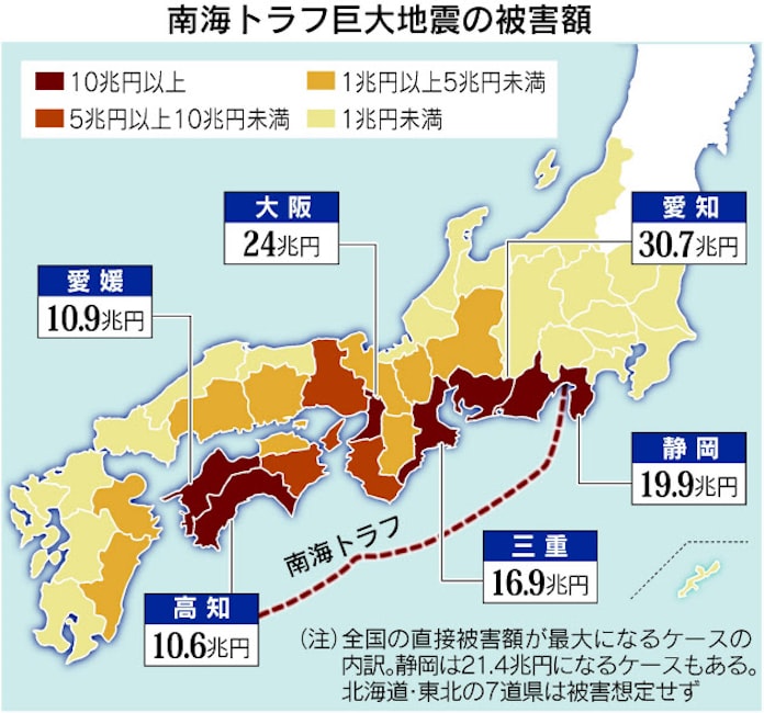南海トラフ地震 被害額最大220兆円 減災次第で半減 日本経済新聞