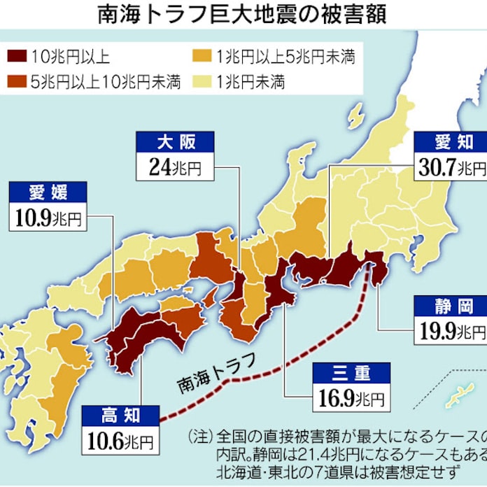 南海トラフ地震 被害額最大2兆円 減災次第で半減 日本経済新聞 南海トラフ地震 被害額最大2兆円 減災次第で半減 日本経済新聞