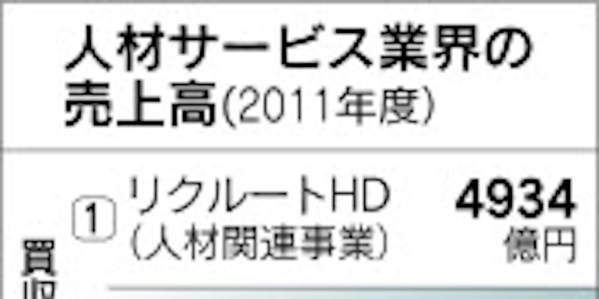テンプ インテリジェンス買収 転職支援を強化 日本経済新聞