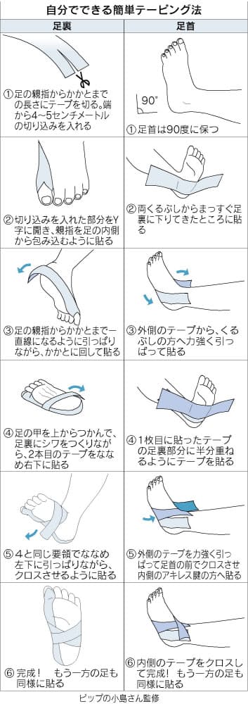 ランニング 初心者こそテーピング フォームも改善 Nikkei Style ランニング 初心者こそテーピング フォームも改善 Nikkei Style