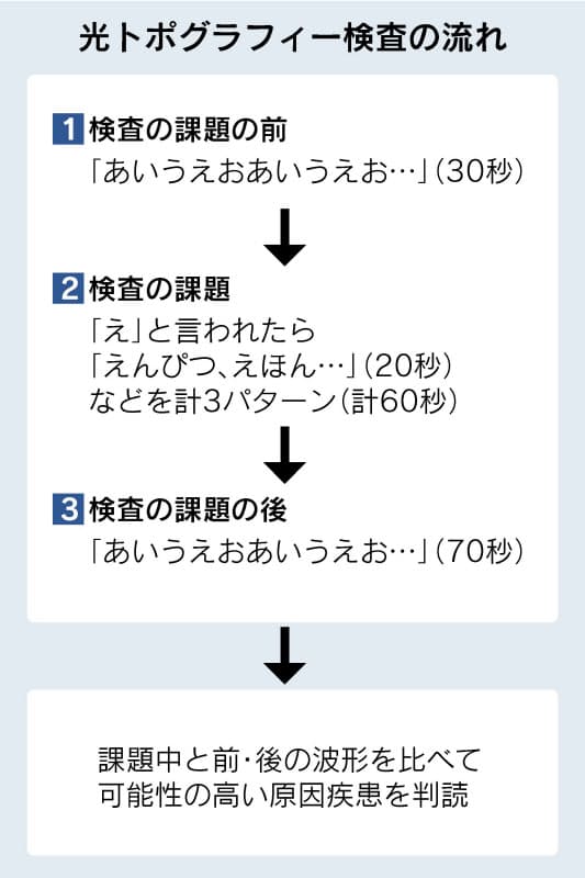 うつ症状 脳血流で見極め 適切な治療に道 Nikkei Style