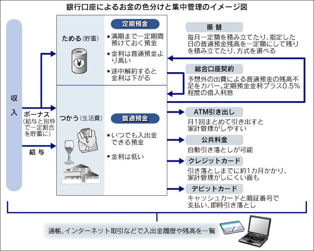 定期 預金 金利 高い 預金 高い 定期 金利