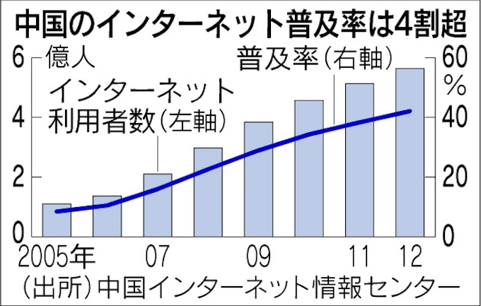 アリババ 中国ミニブログに出資 ネット通販で協力 日本経済新聞