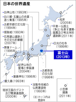 富士山 世界文化遺産登録へ 鎌倉は見送り 日本経済新聞