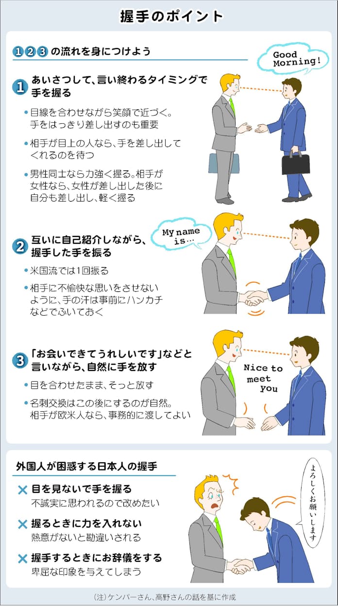 手を上げる交渉人