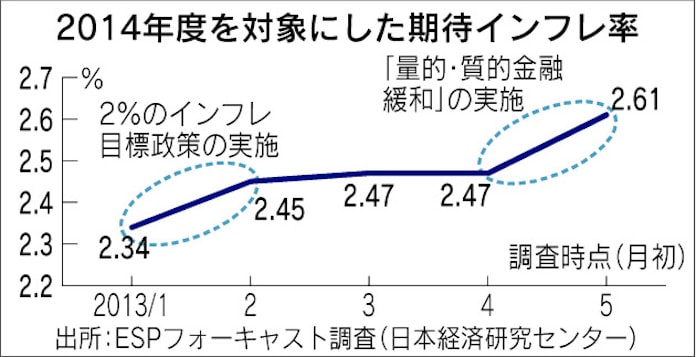 日本経済新聞
