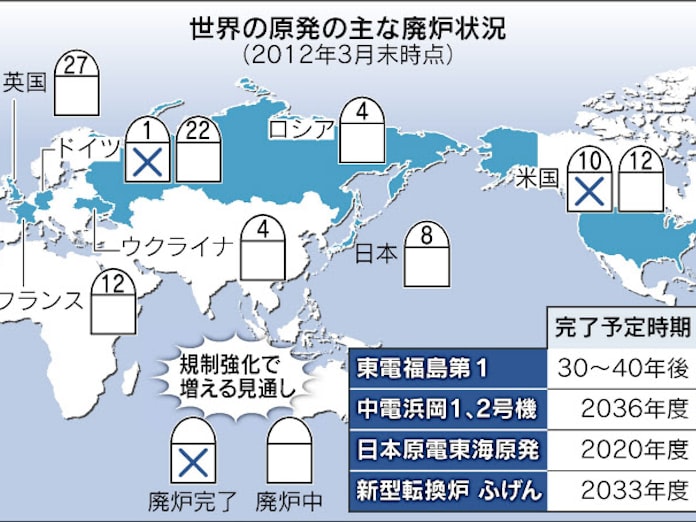 原発の廃炉 備え乏しく 処分場 費用が重荷 日本経済新聞 原発の廃炉 備え乏しく 処分場 費用が重荷 日本経済新聞