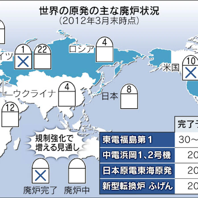 原発の廃炉 備え乏しく 処分場 費用が重荷 日本経済新聞 原発の廃炉 備え乏しく 処分場 費用が重荷 日本経済新聞