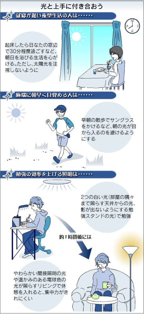 寝る前は電球色 光 を使い分けて健康に Nikkei Style 寝る前は電球色 光 を使い分けて健康に Nikkei Style