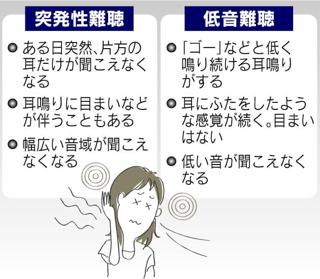 再生医療の研究進む ストレスが原因か 30代女性に増える低音難聴 Nikkei Style 再生医療の研究進む ストレスが原因か 30代女性に増える低音難聴 Nikkei Style