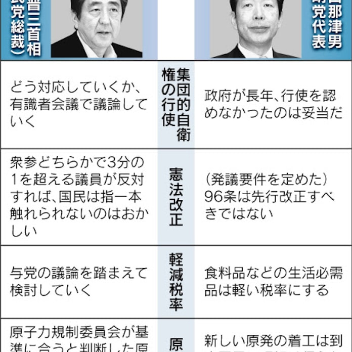 公明 主要政策で自民と一線 歯止め役を強調 日本経済新聞