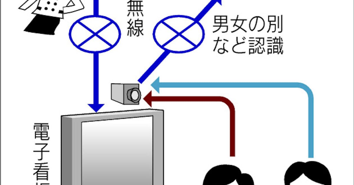 シキノハイテック 画像処理用半導体3品目投入 日本経済新聞 シキノハイテック 画像処理用半導体3品目投入 日本経済新聞