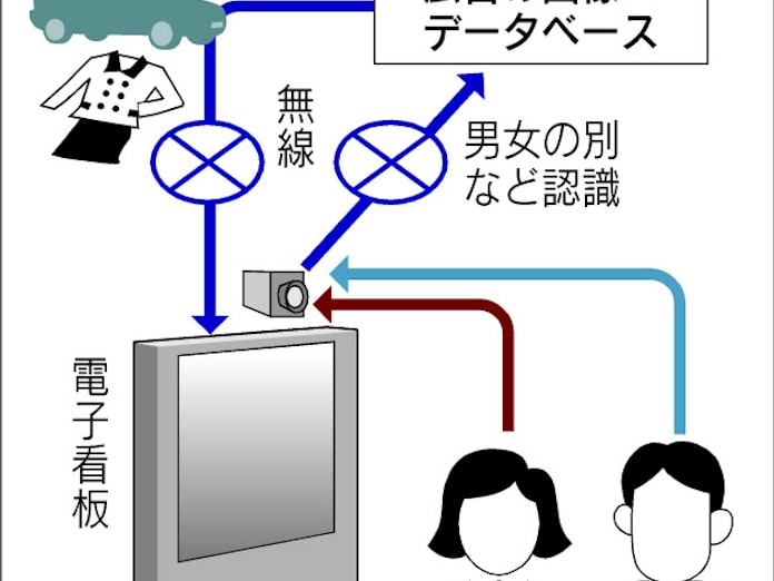 シキノハイテック 画像処理用半導体3品目投入 日本経済新聞 シキノハイテック 画像処理用半導体3品目投入 日本経済新聞