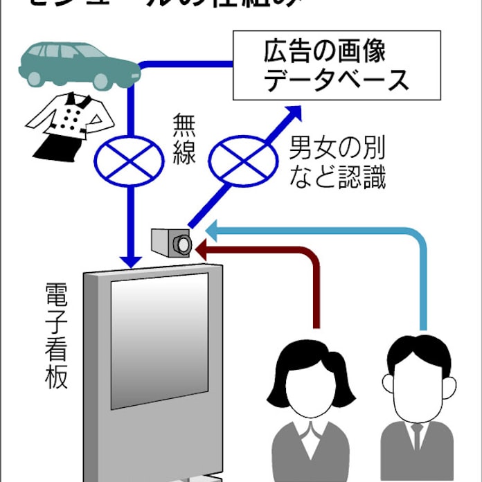 シキノハイテック 画像処理用半導体3品目投入 日本経済新聞 シキノハイテック 画像処理用半導体3品目投入 日本経済新聞