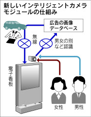 シキノハイテック 画像処理用半導体3品目投入 日本経済新聞 シキノハイテック 画像処理用半導体3品目投入 日本経済新聞
