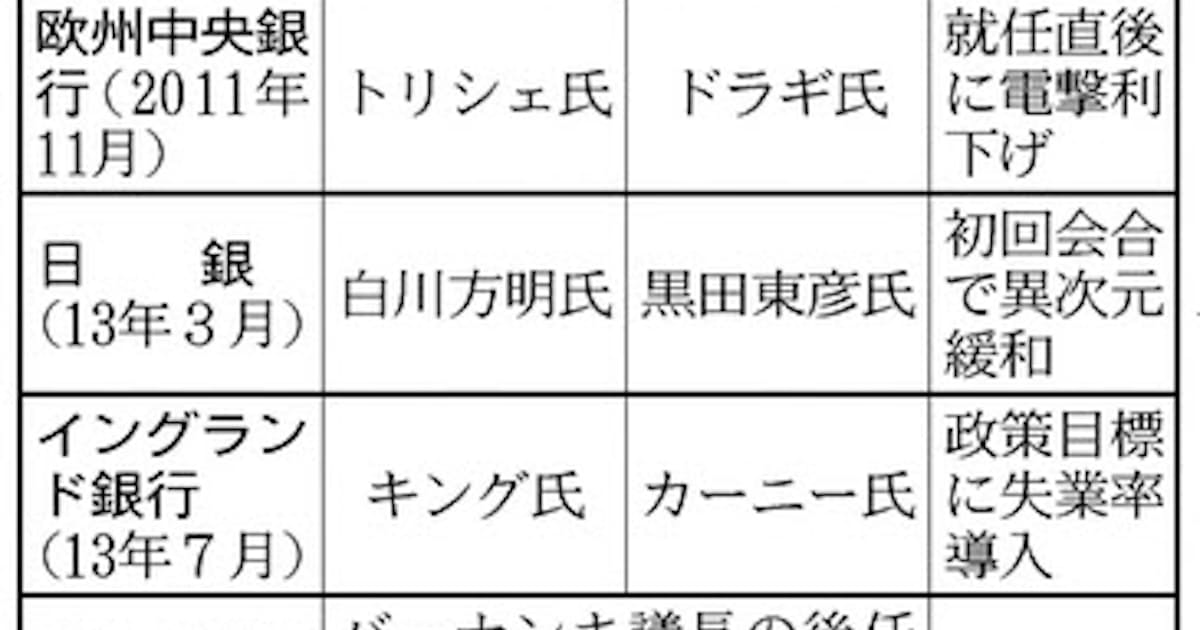 英中銀 失業率を政策目標に 7 まで低金利継続 日本経済新聞 英中銀 失業率を政策目標に 7 まで低金利継続 日本経済新聞