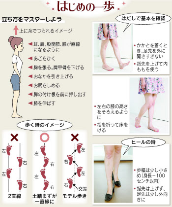 足裏見せてそっと着地 老けて見えない歩き方 日本経済新聞