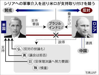 米ロ シリア問題で攻防 Gで支持取り付けへ 日本経済新聞