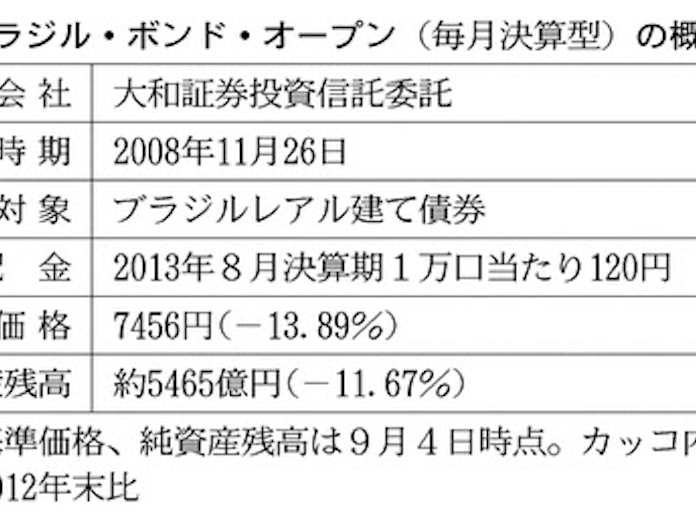 計算 感嘆 全部 投資 信託 ブラジル ボンド Ticketrep Jp 計算 感嘆 全部 投資 信託 ブラジル ボンド Ticketrep Jp