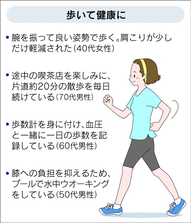 歩く習慣 腰痛予防にも 私の手軽な運動法 Nikkei Style