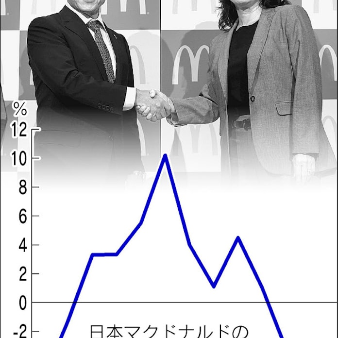 原田氏 2度目の引き際 外食サバイバル ルポ迫真 日本経済新聞 原田氏 2度目の引き際 外食サバイバル ルポ迫真 日本経済新聞