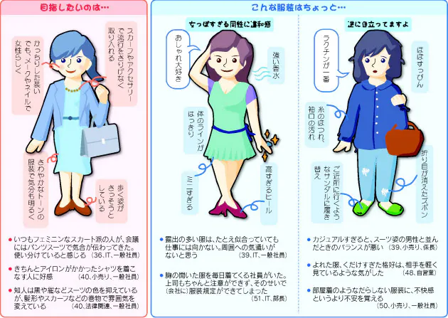 通勤服選び 女性の本音 気になるのは同性の視線 Nikkei Style 通勤服選び 女性の本音 気になるのは同性の視線 Nikkei Style