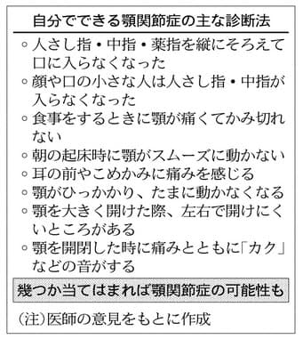 女性に多い顎関節症 ストレス原因 マッサージで改善 Nikkei Style 女性に多い顎関節症 ストレス原因 マッサージで改善 Nikkei Style