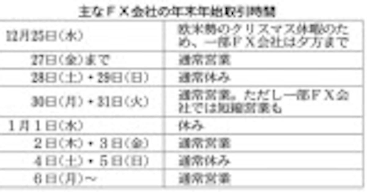 Fx 年末年始のfx取引 流動性低下に注意 日本経済新聞