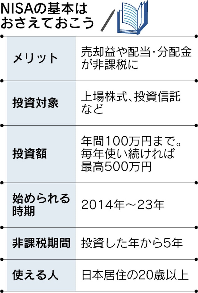 Nisaに興味津々 初心者一家と学ぶ基本のキ 日本経済新聞 Nisaに興味津々 初心者一家と学ぶ基本のキ 日本経済新聞
