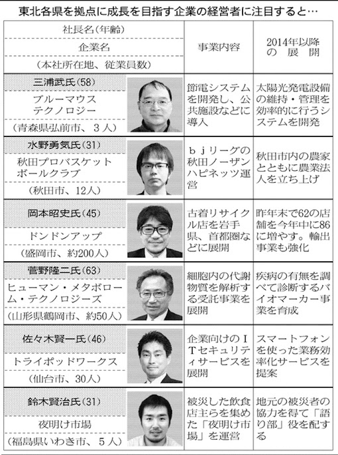 東北vb 独自色前面に上場の機運 14年展望 日本経済新聞