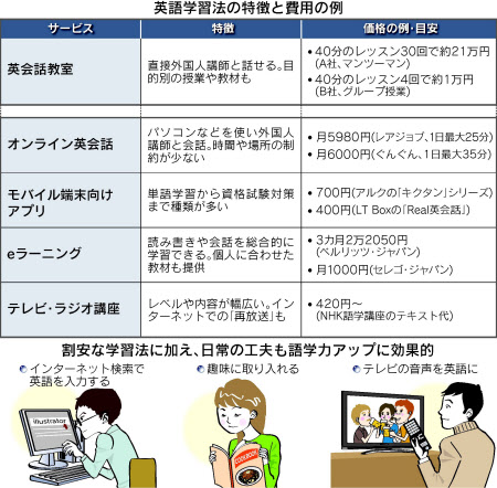 今年こそ英会話 お金かけず長続きする学習法 日本経済新聞
