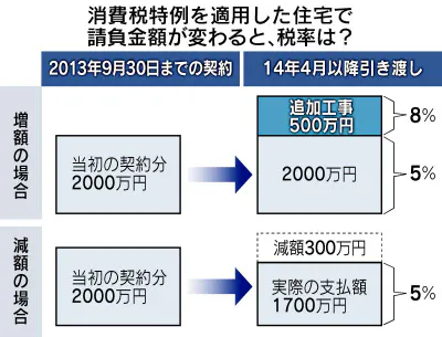 日本経済新聞 印刷画面
