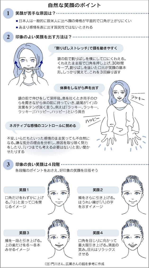 印象の良い笑顔 割りばしストレッチ で訓練 Nikkei Style 印象の良い笑顔 割りばしストレッチ で訓練 Nikkei Style