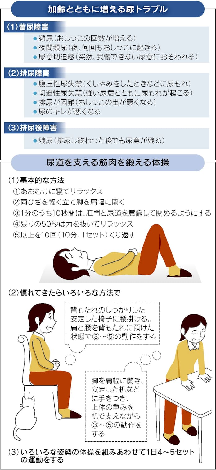 おしっこ我慢 男 誰にも聞けないおしっこの悩み 我慢は禁物 - 日本経済新聞
