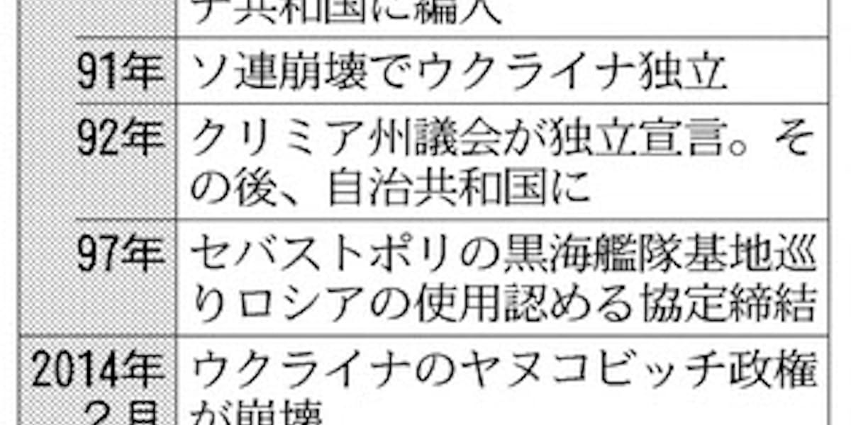 クリミア半島 大国が勢力圏争う舞台に 日本経済新聞