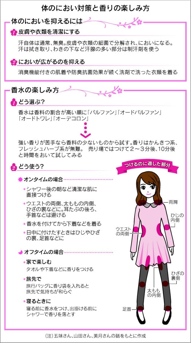 手首と耳たぶは避けて 香水のマナー Nikkei Style 手首と耳たぶは避けて 香水のマナー Nikkei Style