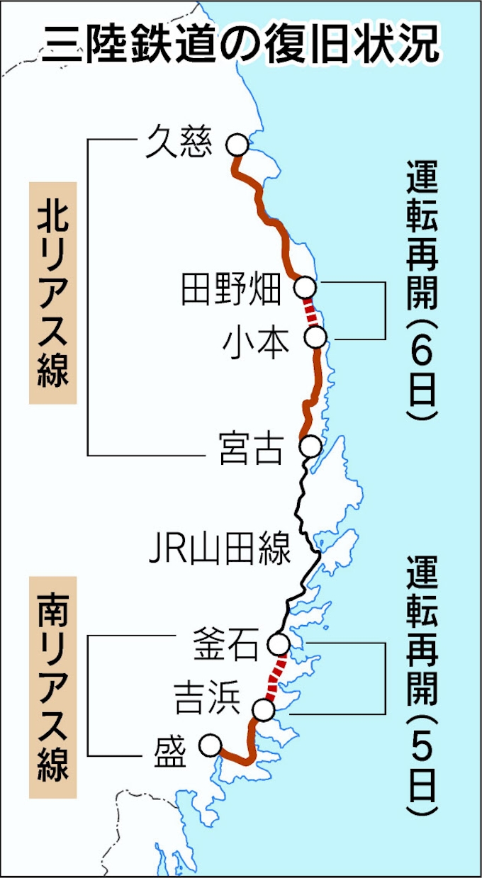 復興加速へ期待乗せ 三陸鉄道南リアス線 6日全線再開 日本経済新聞 復興加速へ期待乗せ 三陸鉄道南リアス線 6日全線再開 日本経済新聞