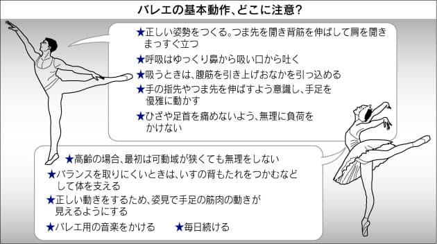 バレエに学ぶ肉体改善法 血行よくする効果も Nikkei Style バレエに学ぶ肉体改善法 血行よくする効果も Nikkei Style