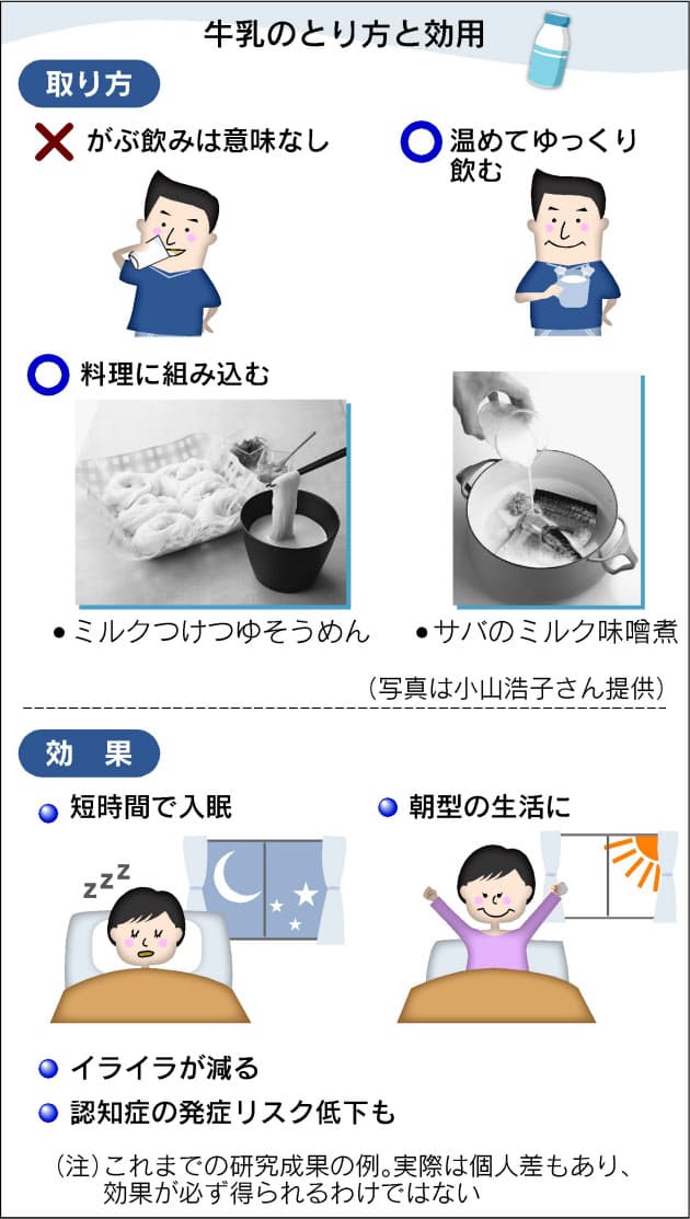 認知症抑える報告も 牛乳の効用 最新研究 Nikkei Style 認知症抑える報告も 牛乳の効用 最新研究 Nikkei Style