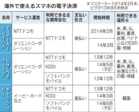 海外で買い物 スマホが味方 広がる決済サービス 日本経済新聞