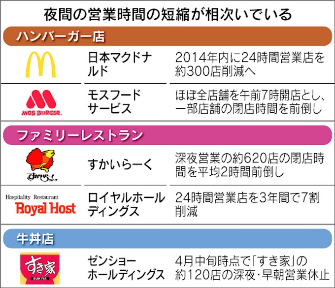 営業 時間 マクドナルド