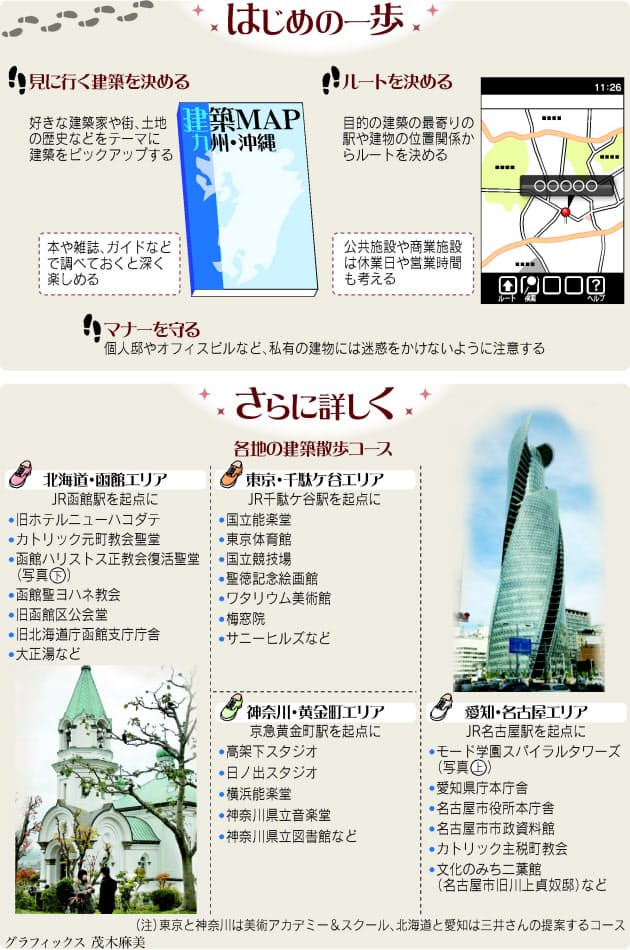 南平台町 憧れのブランドエリア 住友不動産販売